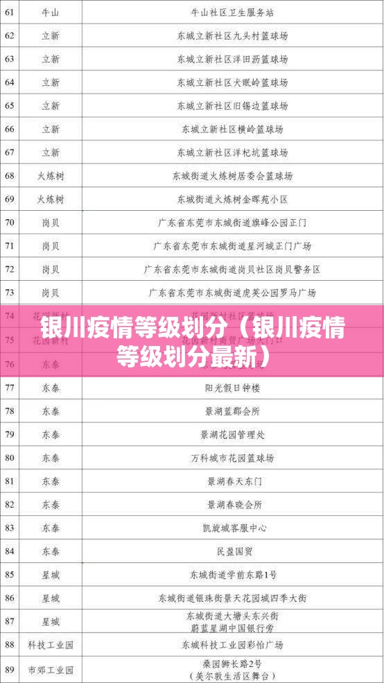 银川疫情等级划分（银川疫情等级划分最新）