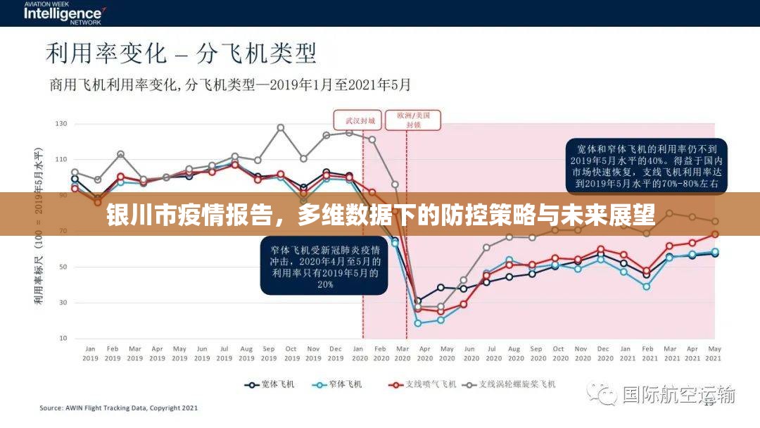 银川市疫情报告，多维数据下的防控策略与未来展望
