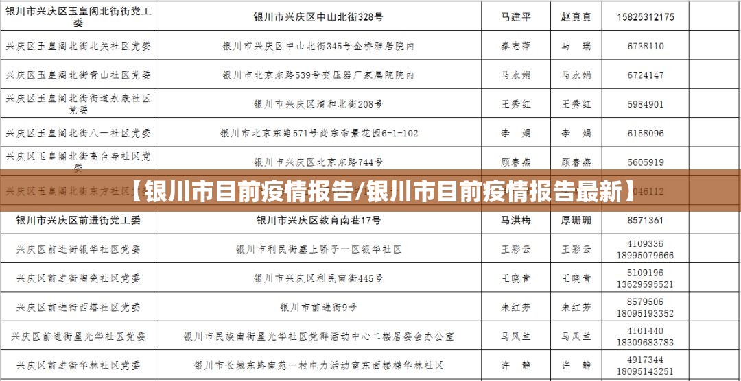 【银川市目前疫情报告/银川市目前疫情报告最新】