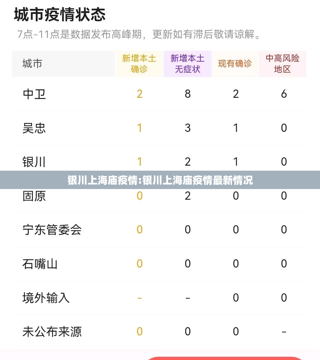 银川上海庙疫情:银川上海庙疫情最新情况