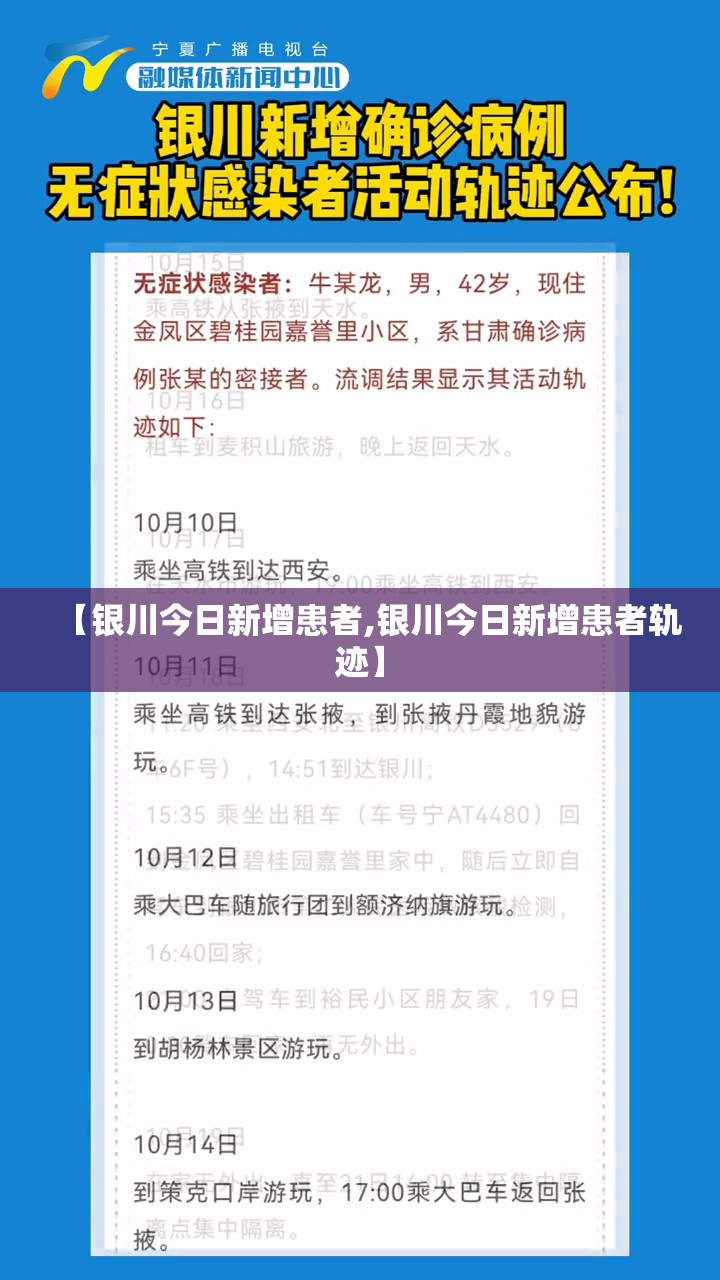 【银川今日新增患者,银川今日新增患者轨迹】